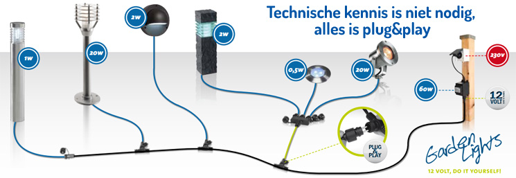 cascade Gezichtsveld Neerduwen 12 volt tuinverlichting - De allerbeste vind je hier!